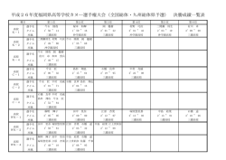 （全国総体・九州総体県予選） 決勝成績一覧