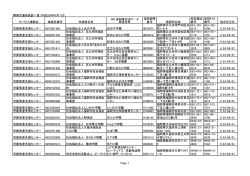 WK_体制等状況データ 障害児通所施設一覧（平成26年6月1日）