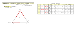 第34回八代北ロータリー小学生バレーボール大会 5年の