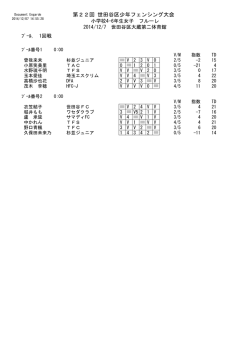 小学4-6年生 女子 結果 - 世田谷フェンシングクラブ