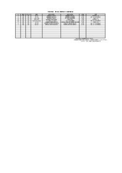 Q 種目 ラウンド 番号 日程 4 MS 2R 49・51 14日 5 MS 2R 72・75 21