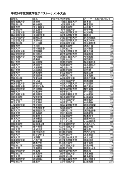 WD - 関東学生テニス連盟