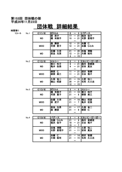 団体戦 詳細結果