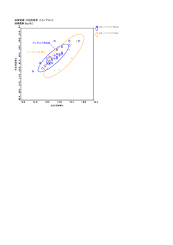 尿素窒素-方法別統計 ツインプロット 尿素窒素 [mg/dL]
