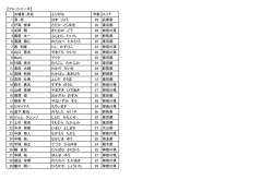 選手名簿はこちらからご覧ください。