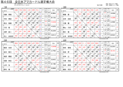 第46回アマチュアカードル予選リーグ結果(PDF)
