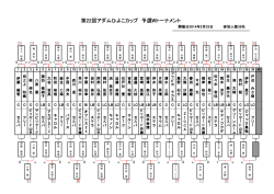 第22回アダムひよこカップ 予選Wトーナメント