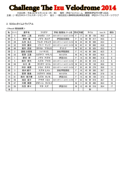 結果 - 日本サイクルスポーツセンター