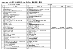 2days race in 木祖村 2013 個人タイムトライアル 追走車両一覧表