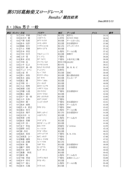 8 ・ 10km 男子 一般