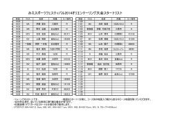 みえスポーツフェスティバル2014オリエンテーリング大会スタートリスト