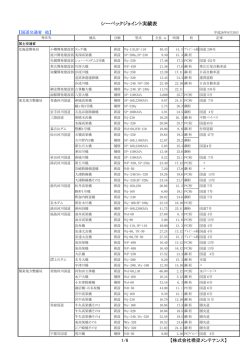 実績表PDF - 橋梁メンテナンス
