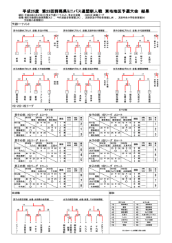 13 年度 ネンド 東 トウ 毛 モウ 地区 チク 新人戦 シンジンセン