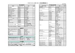 第2小ホール音響設備及び備品詳細