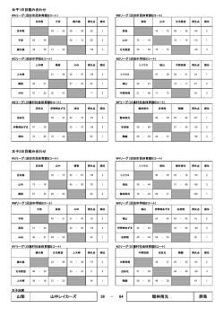 山中レイカーズ 山梨 群馬 - 38 64 館林南光