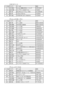 2014 WERIDE三宅島エンデューロレース エントリーリスト公開！！