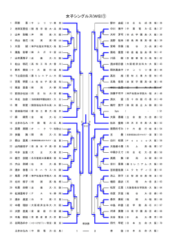 女子シングルス(WS)①