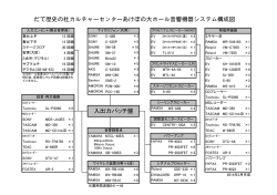 音響システム構成図