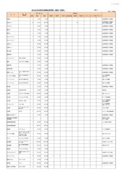 北山少年自然の家備品管理簿（備品一覧表）