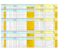2014年03月05日追加商品（代替品）