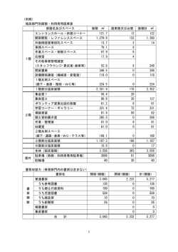 1 （別紙） 施設部門別面積・利用者用座席表 部屋名及びスペース 面積