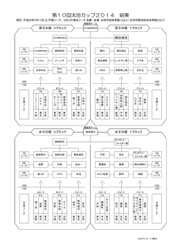 第10回太田カップ総合決勝戦（新潟）