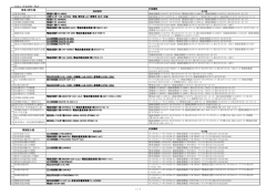 別表1 計装設備一覧表 浅香山配水場 陶器配水場