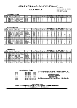 RESULTS - ハラダカートサービス