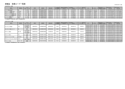 承継品 各種コード一覧表