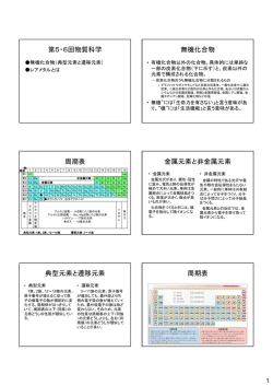 第5・6回物質科学 無機化合物 周期表 金属元素と非金属元素 典型元素