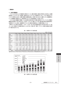14.鉱物資源マテリアルフロー2013 マンガン（Mn）