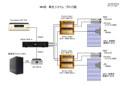 MN氏 再生システム ブロック図 - Kurizz-Labo