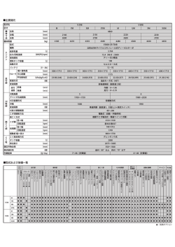 主要諸元 型式および装備一覧