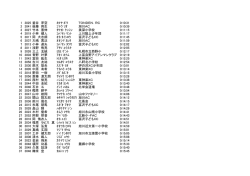 小学4年生以上男子