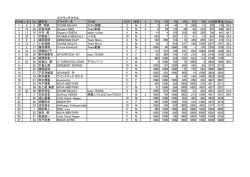 スクラッチ・ハンディキャップ・メイヤーズパイロット・メイヤーズスクール