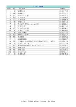 リレーの部（一般）