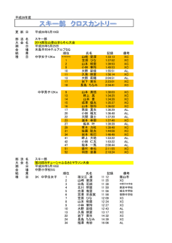 平成26年度 更 新 日 平成26年5月19日 部 活 名 大 会 名 期 日 会 場 結