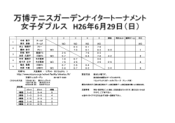 WO WO WO WO WO 6-3 6-1 7-6 WO 7-5 6-1 6-2 6-0 1 3-6 7-6 6-2