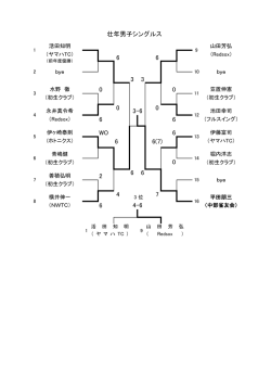壮年男子シングルス 0 0 6 6 WO 6 6 6(7)