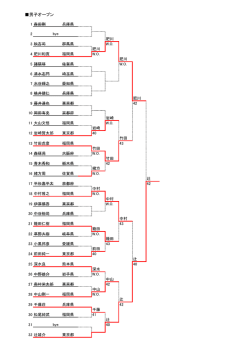 第3日 シングルス