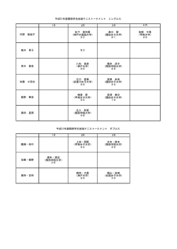 4R 日野 梨絵子 椎木 青子 W.O 青木 香奈 加藤 小百合 飯野 華奈 黒田