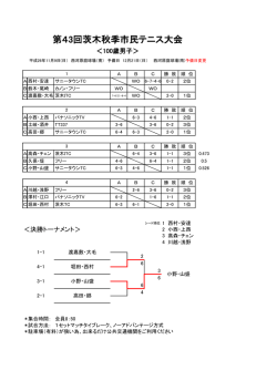 壮年の結果 - 茨木テニス連盟