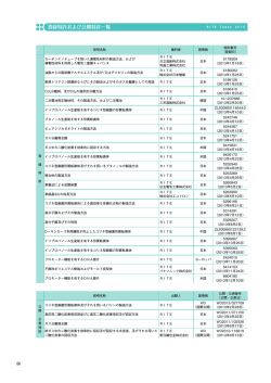 登録特許および公開特許一覧、特許紹介