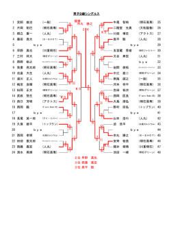 優勝 5 市丸 勝之 6 7 2 6 2 6 4 W.O. 4 4 6 6 2 6 6 3 6 6 1 4 7 6 5 4
