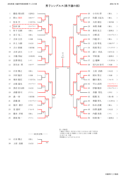 県予選/男子シングルス