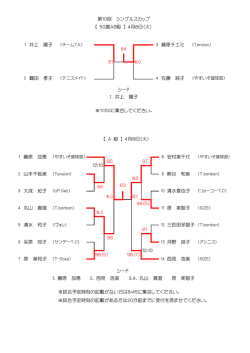 81 W.O 84 第10回 シングルスカップ 【 50歳AB級 】 4月8日（火） 1