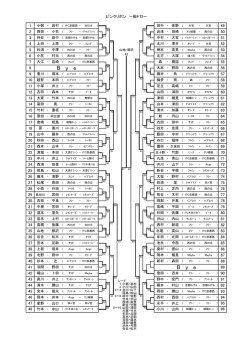 本戦結果（PDF - 日本女子テニス連盟 京都府支部