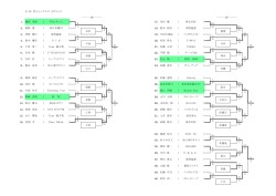 5/10 男子シングルス Dブロック ------ 2R ------ ------ 2R -----