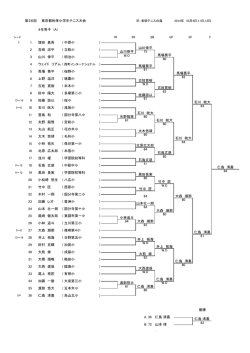 4年男子 (A) 3R 75 60 61 63 W.O 63 61 64 60 61 60 60 64 64 60 64