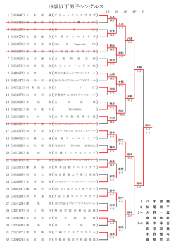試合結果＞18歳以下男子シングルス